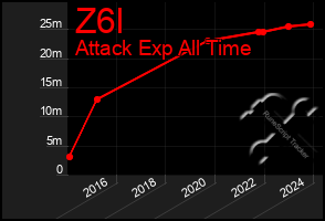 Total Graph of Z6l