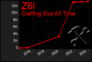 Total Graph of Z6l