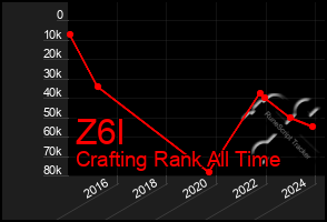Total Graph of Z6l