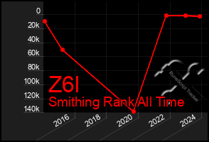Total Graph of Z6l