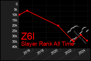 Total Graph of Z6l
