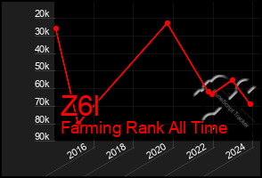 Total Graph of Z6l