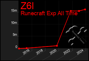 Total Graph of Z6l
