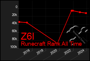 Total Graph of Z6l
