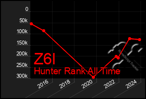 Total Graph of Z6l