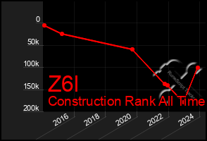 Total Graph of Z6l