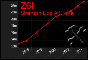 Total Graph of Z6l
