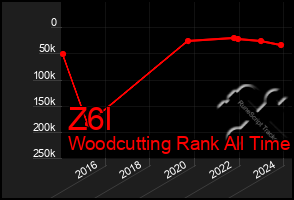 Total Graph of Z6l