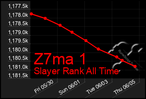 Total Graph of Z7ma 1
