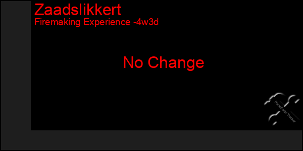 Last 31 Days Graph of Zaadslikkert