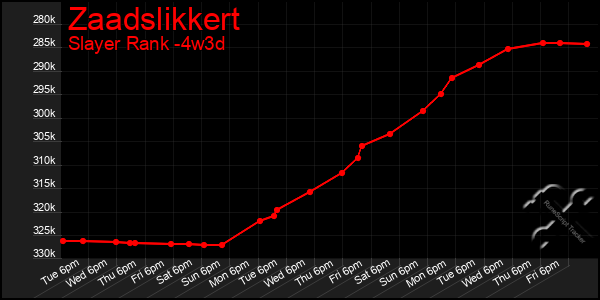 Last 31 Days Graph of Zaadslikkert