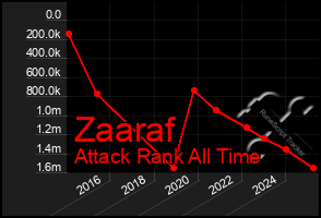 Total Graph of Zaaraf