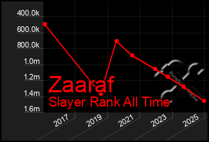 Total Graph of Zaaraf