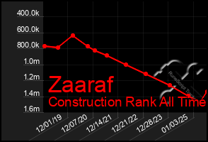 Total Graph of Zaaraf