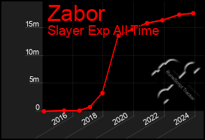 Total Graph of Zabor