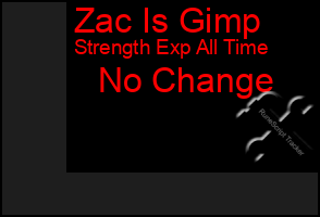 Total Graph of Zac Is Gimp