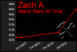 Total Graph of Zach A