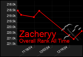 Total Graph of Zacheryy