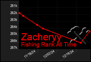 Total Graph of Zacheryy