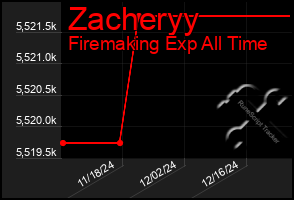 Total Graph of Zacheryy