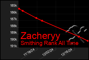 Total Graph of Zacheryy