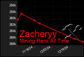 Total Graph of Zacheryy