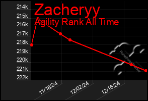 Total Graph of Zacheryy