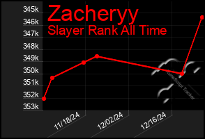 Total Graph of Zacheryy