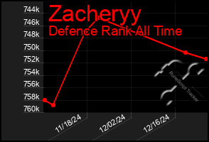 Total Graph of Zacheryy