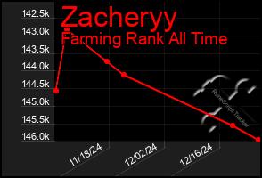 Total Graph of Zacheryy