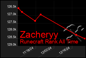 Total Graph of Zacheryy