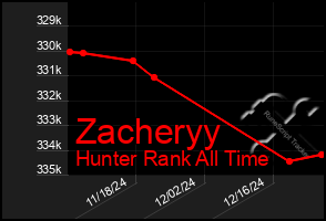 Total Graph of Zacheryy