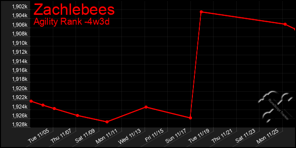 Last 31 Days Graph of Zachlebees