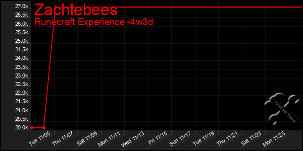 Last 31 Days Graph of Zachlebees