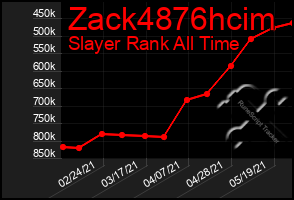 Total Graph of Zack4876hcim