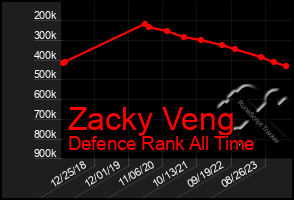 Total Graph of Zacky Veng