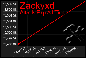 Total Graph of Zackyxd