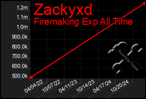 Total Graph of Zackyxd