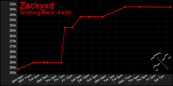 Last 31 Days Graph of Zackyxd