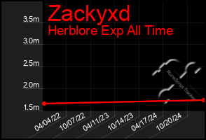 Total Graph of Zackyxd