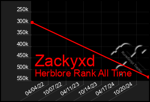 Total Graph of Zackyxd