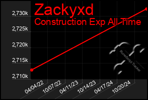 Total Graph of Zackyxd