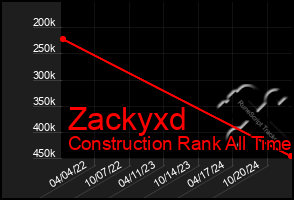 Total Graph of Zackyxd