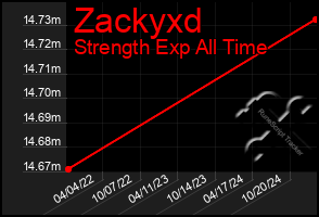 Total Graph of Zackyxd