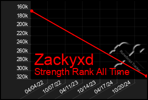 Total Graph of Zackyxd