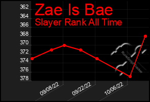 Total Graph of Zae Is Bae