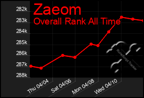 Total Graph of Zaeom