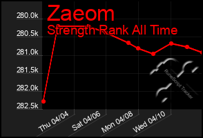 Total Graph of Zaeom