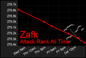 Total Graph of Zafk