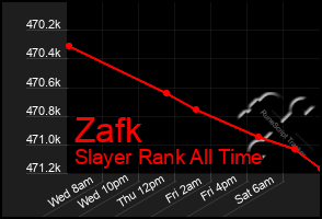 Total Graph of Zafk